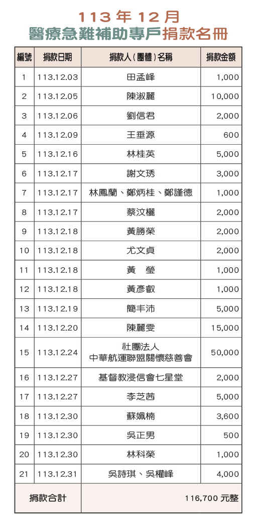 113年12月醫療急難補助專戶捐款名冊